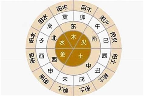 出生年月日算命|生辰八字算命、五行喜用神查詢（免費測算）